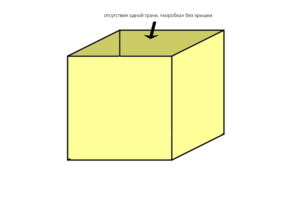 Грань куба рисунок. Куб вид сверху. Куб без одной грани. Куб с одной гранью. Грани коробки.